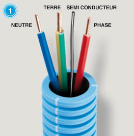 Conseil mise en œuvre gaine anti rayonnement