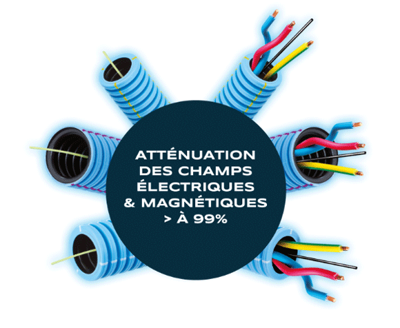 attenuation-champs-electriques-magnetiques-gaine Gaine électrique qui atténue les champs électriques et magnétiques