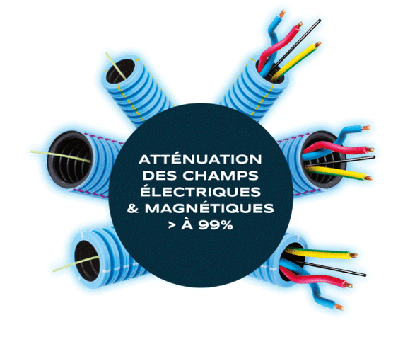 Gaine blindée FLEXARAY+ COURANT atténue 99% des ondes